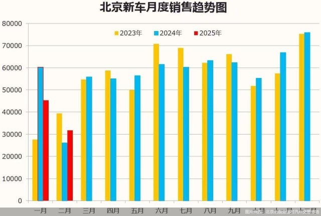图片来源：北京北辰亚运村汽车交易市场