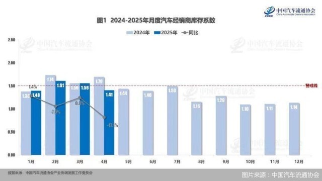 图片来源：中国汽车流通协会