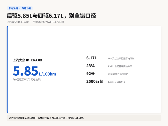 上汽大众 ID. ERA 8X核心数字锚点卡：后驱5.85L与四驱6.17L，别拿错口径